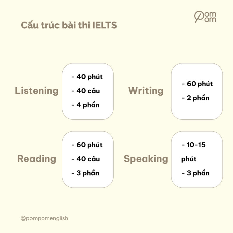 IELTS Là Gì? Nên Thi IELTS Academic Hay IELTS General Training? - Pom ...