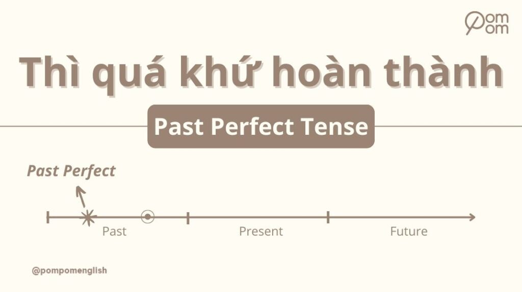Ảnh cover thì quá khứ hoàn thành