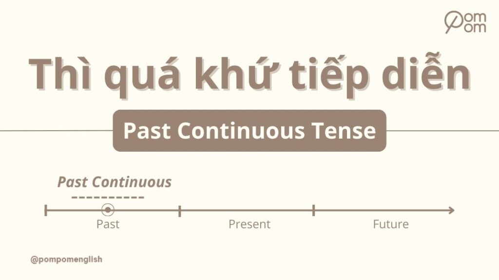 Ảnh cover thì quá khứ tiếp diễn