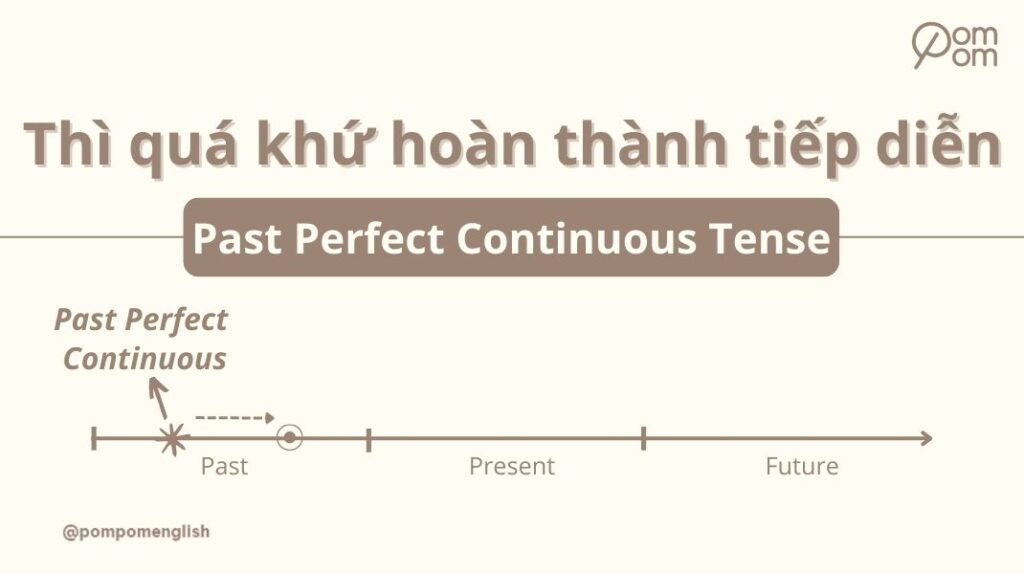 Ảnh cover thì quá khứ hoàn thành tiếp diễn