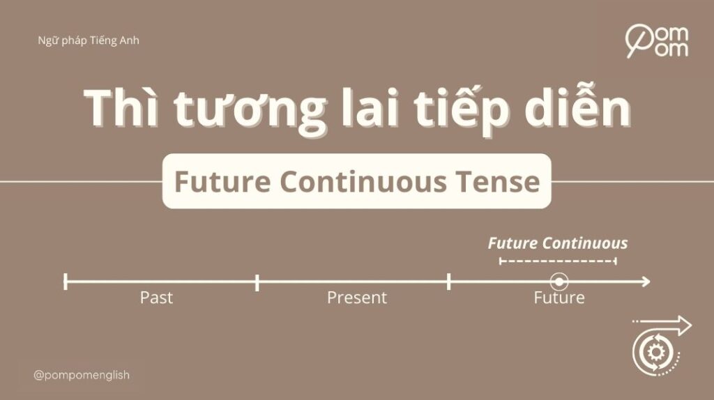 Ảnh cover thì tương lai tiếp diễn