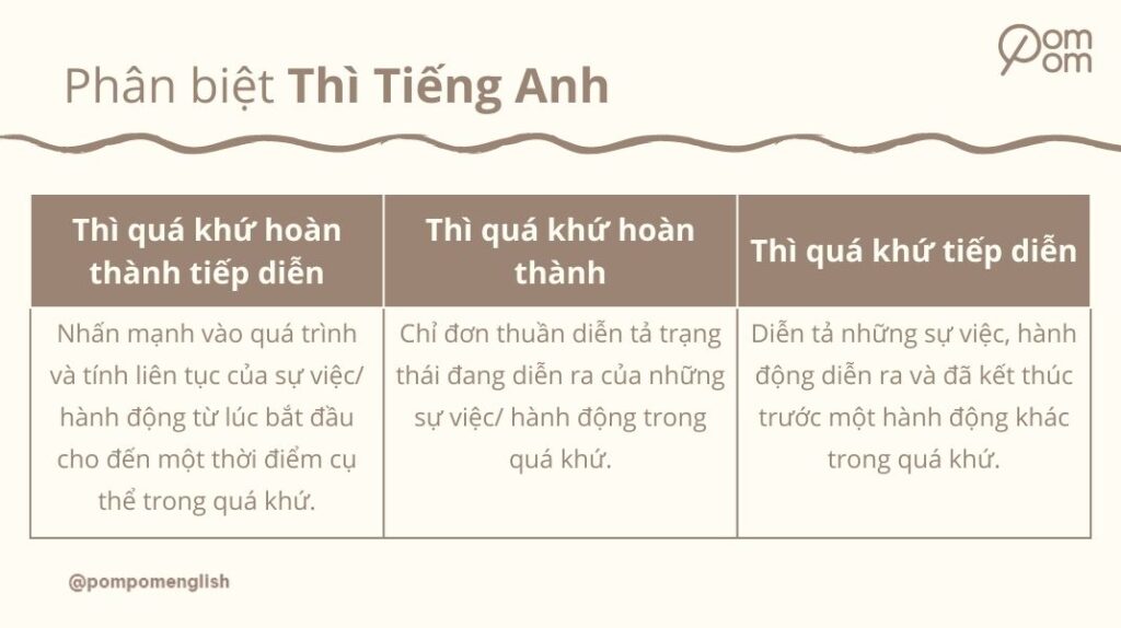 Cach Su Dung Qua Khu Hoan Thanh