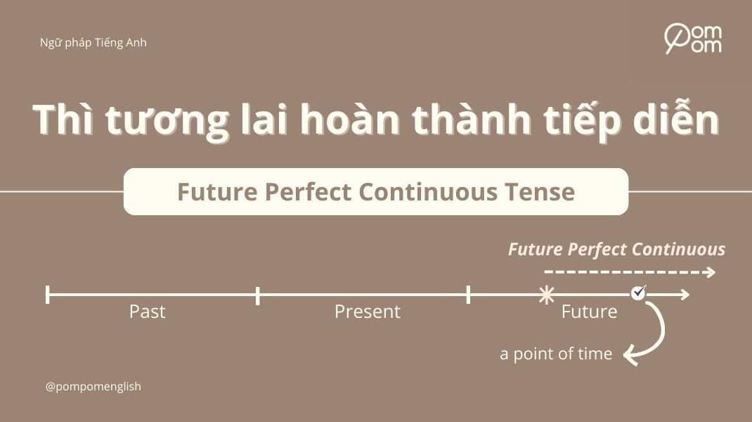 Ảnh cover thì tương lai hoàn thành tiếp diễn