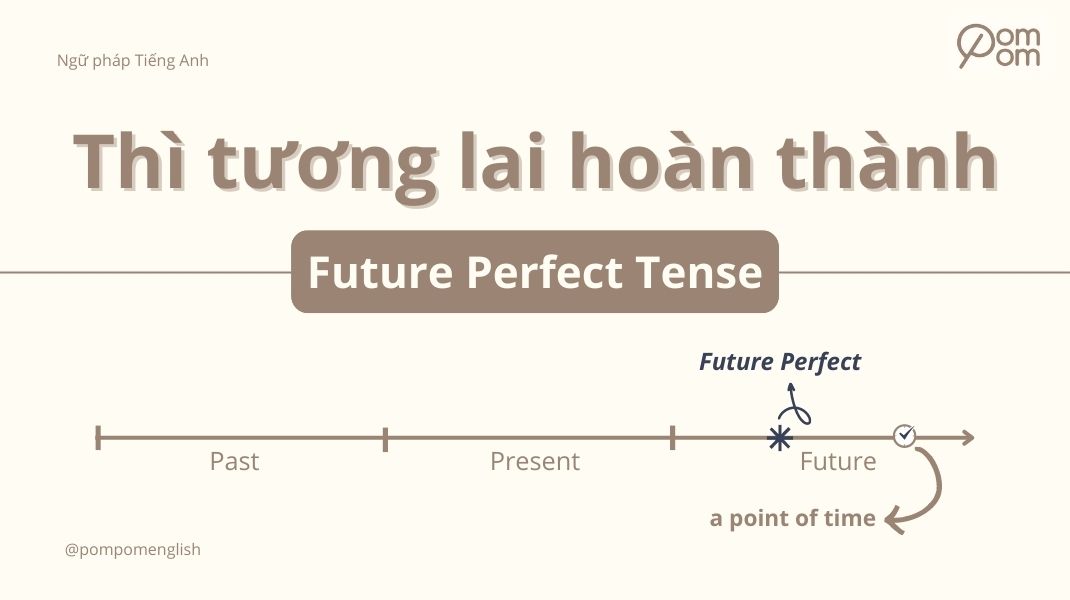 Ảnh cover thì tương lai hoàn thành