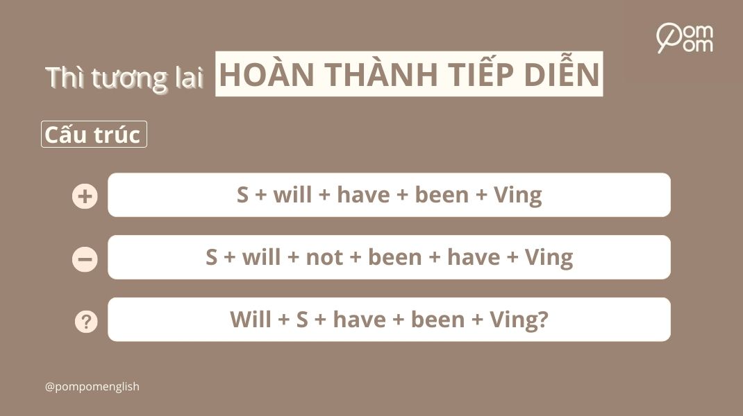 Cấu trúc thì tương lai hoàn thành tiếp diễn