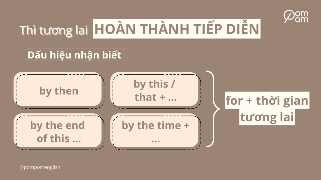 Dấu hiệu nhận biết thì tương lai hoàn thành tiếp diễn