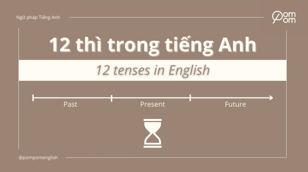 Ảnh cover 12 thì tiếng Anh