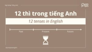 Ảnh cover 12 thì tiếng Anh