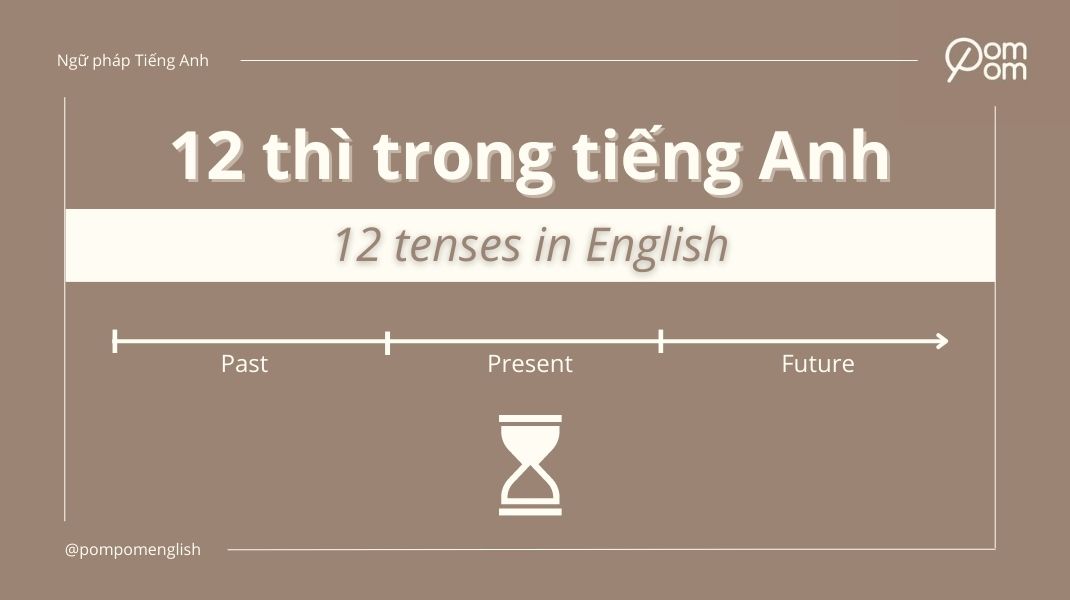 Ảnh cover 12 thì tiếng Anh