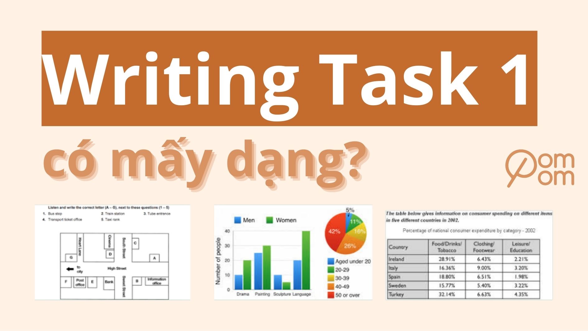 Ảnh cover writing task 1 có mấy dạng