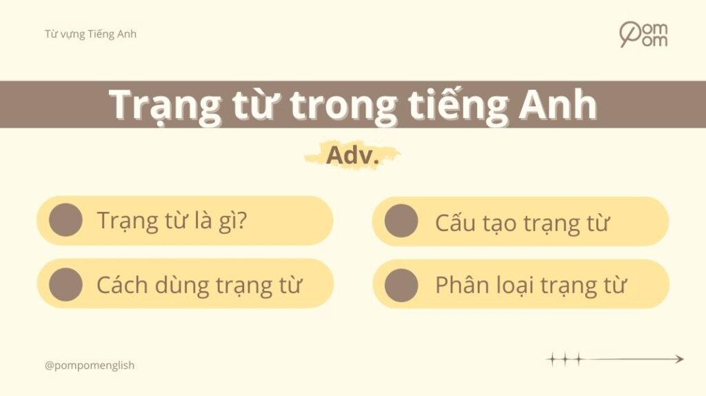 Ảnh cover Trạng từ trong tiếng Anh