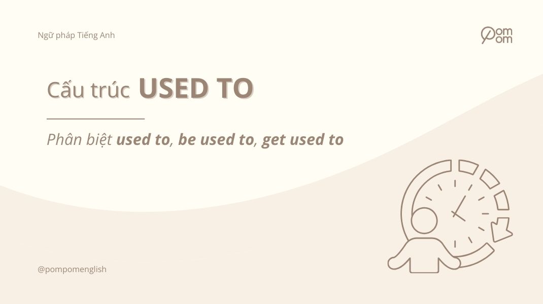 Ảnh cover Cấu trúc used to trong tiếng Anh