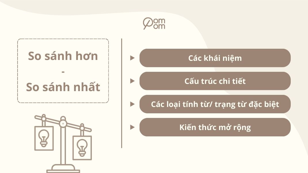 Ảnh cover So sánh hơn và so sánh nhất trong tiếng Anh