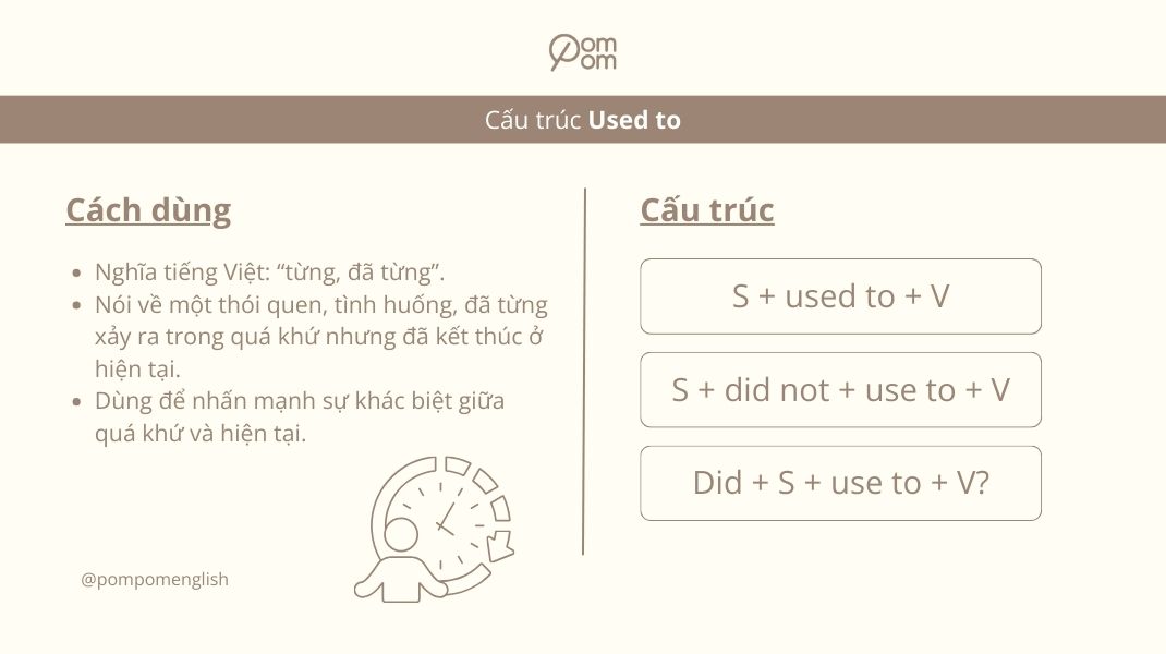 Cấu trúc “used to” trong tiếng Anh