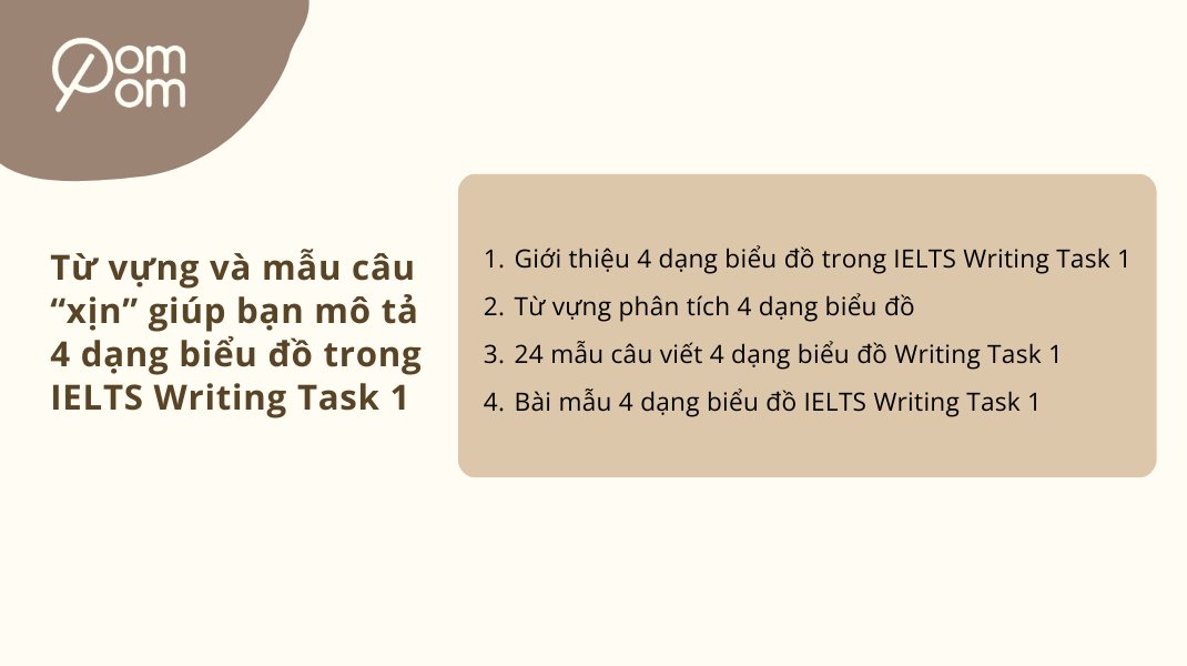 Ảnh cover - Từ vựng và mẫu câu “xịn” giúp bạn mô tả 4 dạng biểu đồ trong IELTS Writing Task 1